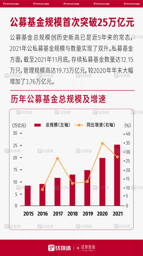 一組數字，帶你回顧2021年國內資本市場火熱景象
