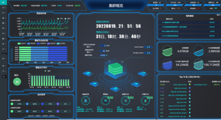 熱璞數據庫HotDB榮獲信創產品評估證書，數據處理能力獲權威認可